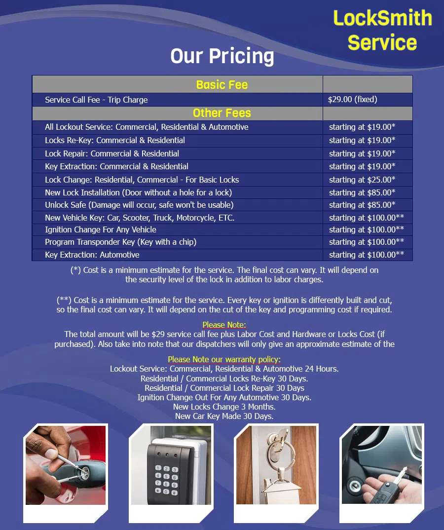 Cleveland Lock And Locks Cleveland, OH 216-654-9366